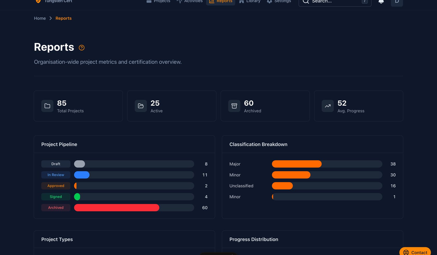 Tungsten dashboard overview
